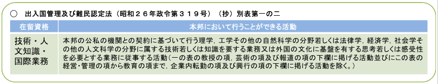 在留資格の定義